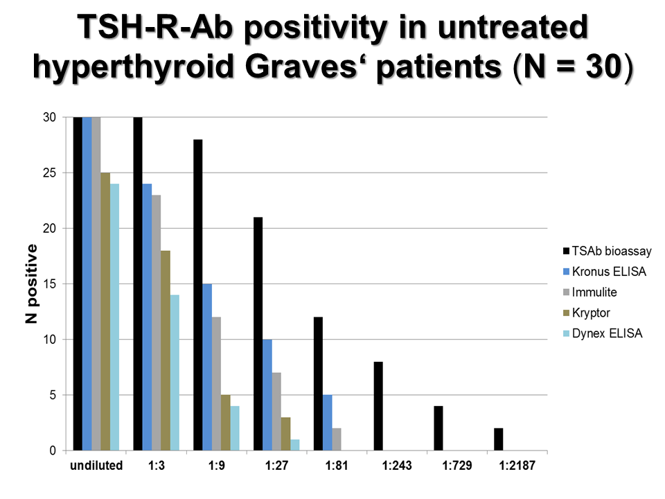TSH Receptor Antibodies Relevance and Clinical Utility