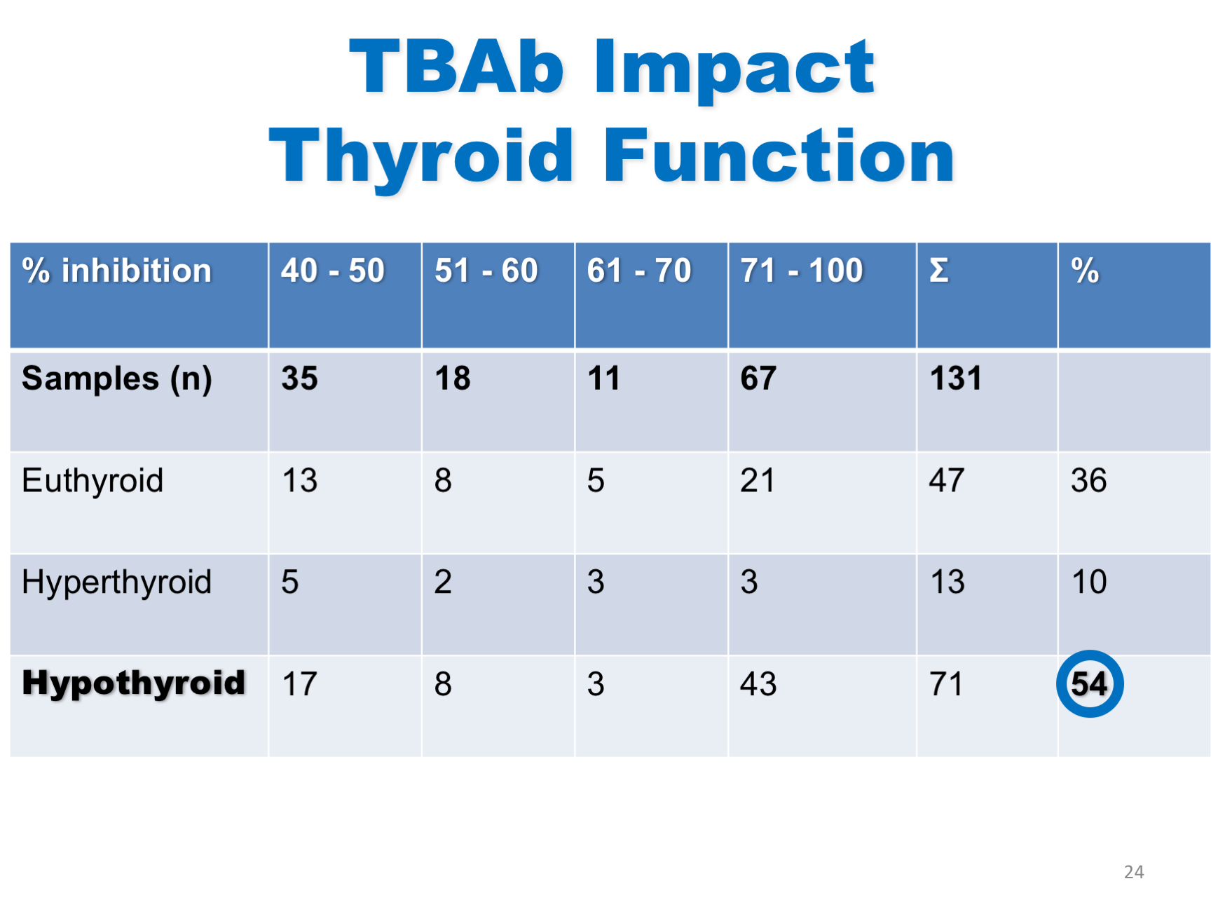 TSHReceptor Antibodies