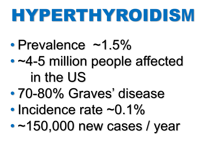 Hyperthyroidism Presentation TSHReceptor Antibodies