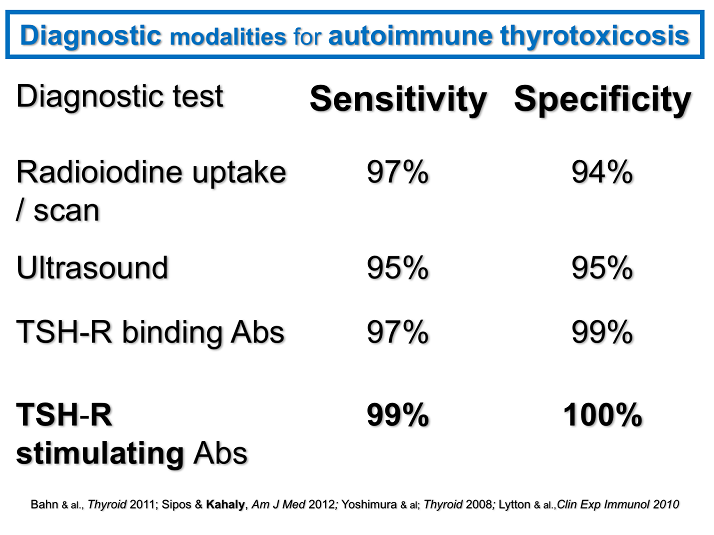 Diagnostic Modalities for Autoimmune Thyrotoxicosis Presentation