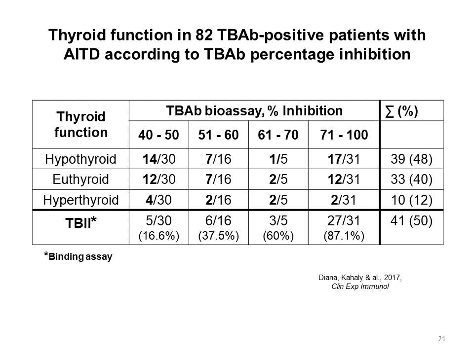 Tsh receptor antibodies clinical applications and clinical relevance