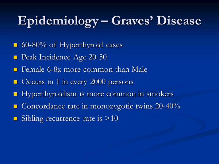 Epidemiology Graves’ Disease Thyrotoxicosis Guideline Update and