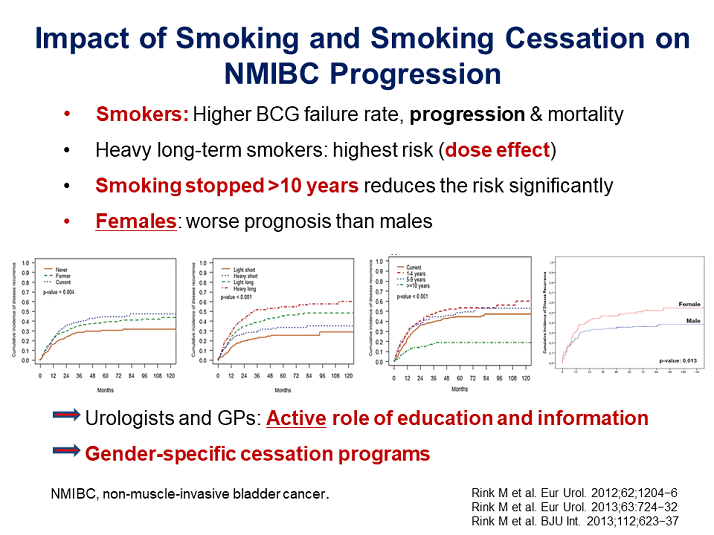 Impact of smoking and smoking cessation on NMIBC progression (n=2433
