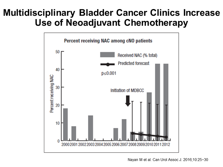 Multidisciplinary Bladder Cancer Clinics Increase Use of Neoadjuvant