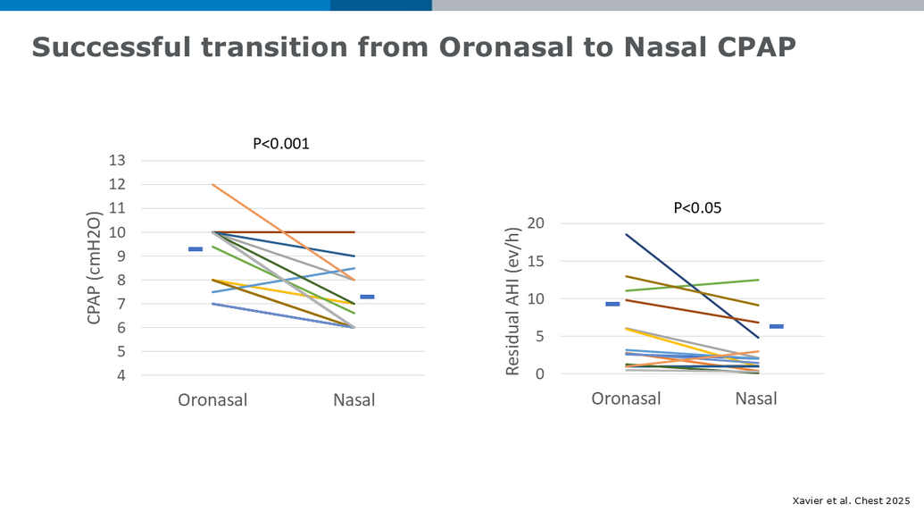 Optimizing Success in Positive Airway Pressure (PAP) Therapy for ...
