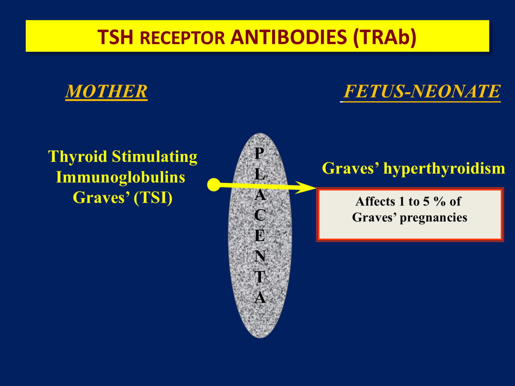 The Role of Thyroid Stimulating and Thyroid Blocking Antibodies in the Diagnosis and Management