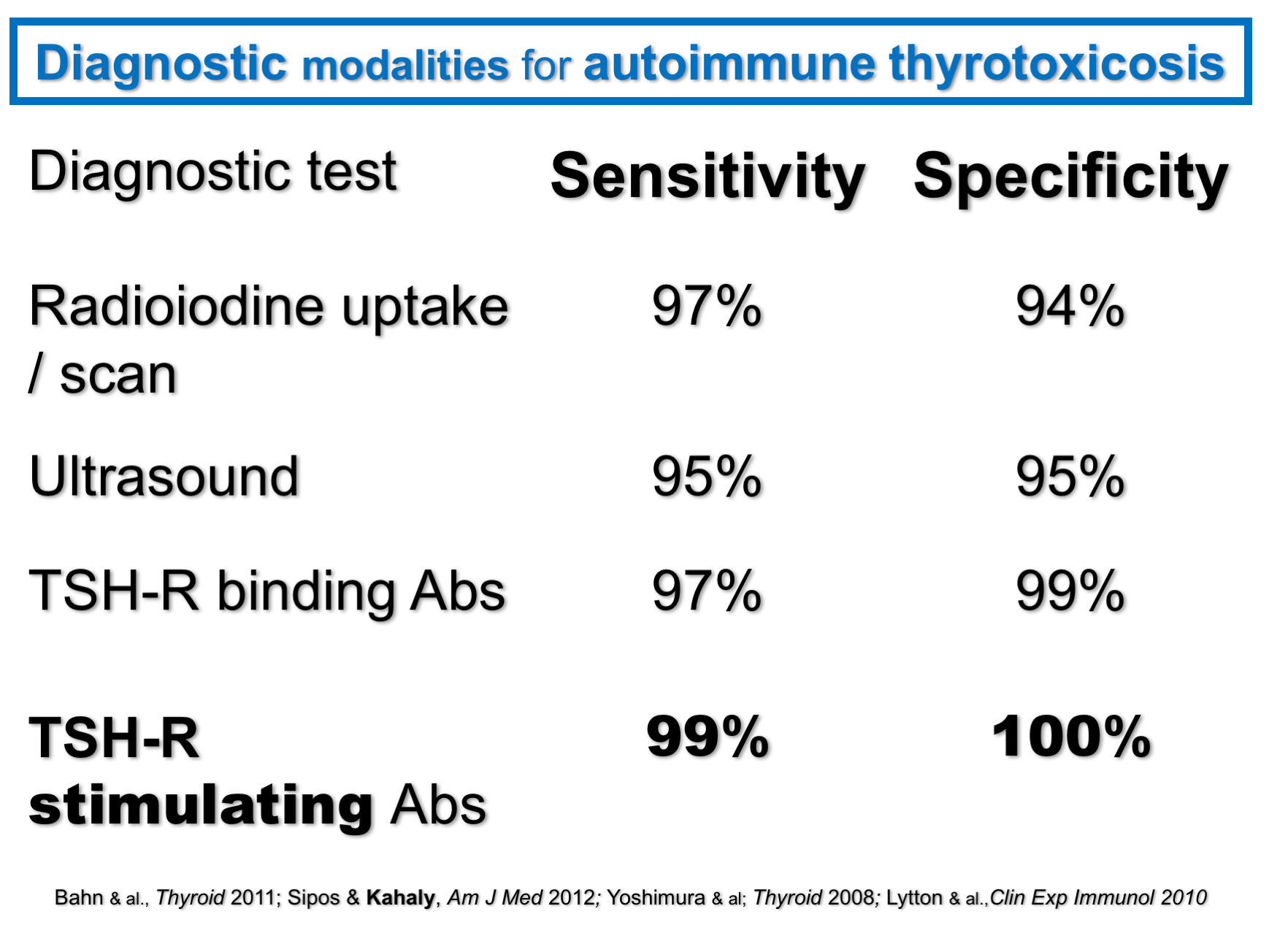 The Role of Thyroid Stimulating and Thyroid Blocking Antibodies in the ...