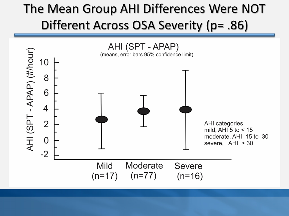 Obstructive Sleep Apnea (OSA) and Positional Obstructive Sleep Apnea (POSA)