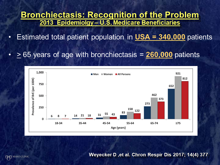 Numbers Are Increasing - Bronchiectasis: Emerging Trends and Unmet ...