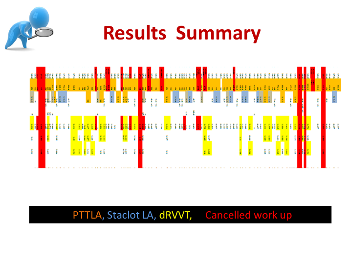 Results summary lupus anticoagulant la choosing the right