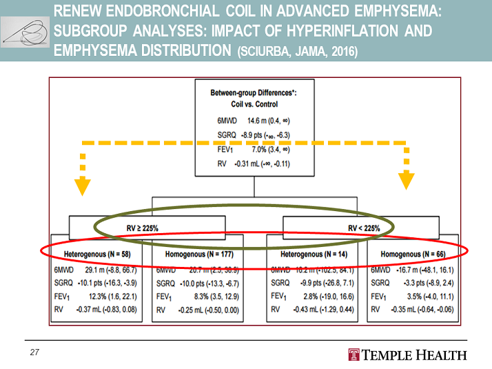 RENEW Endobronchial Coil In Advanced Emphysema Subgroup Analyses 