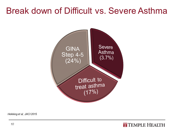 Temple Lung Center Learning Center