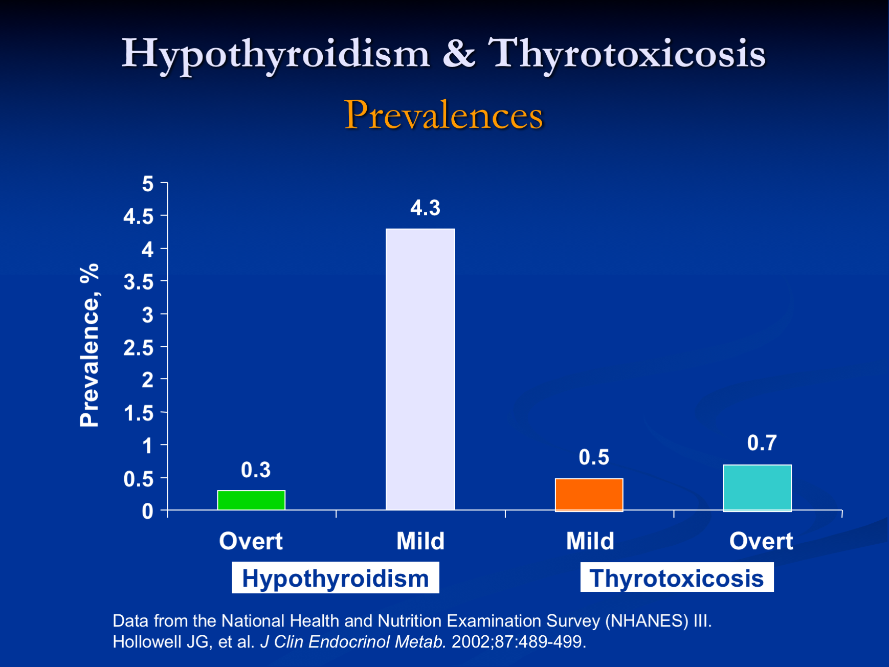 The Role of Thyroid Stimulating and Thyroid Blocking Antibodies in the ...